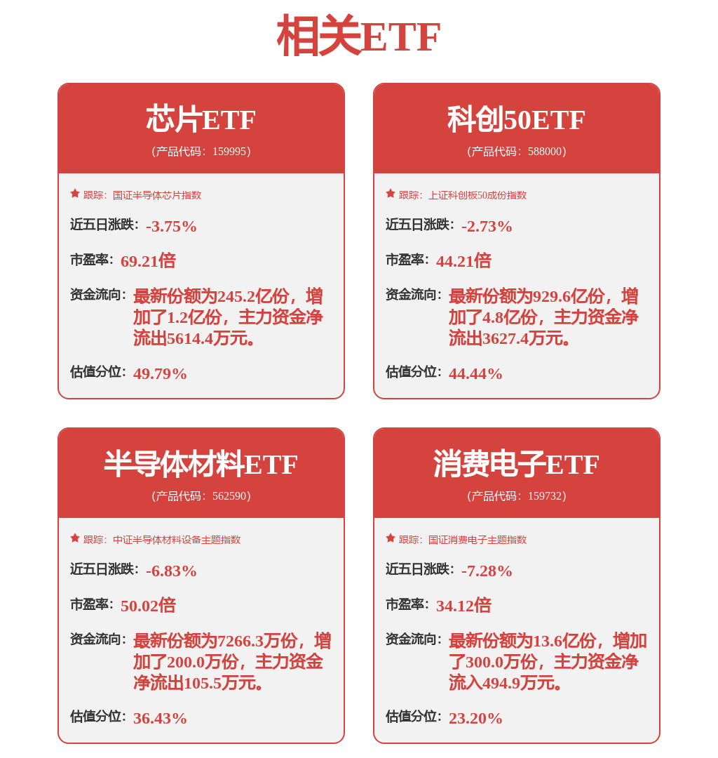 中证龙头企业核心竞争力50指数报2322.23点，前十大权重包含阳光电源等