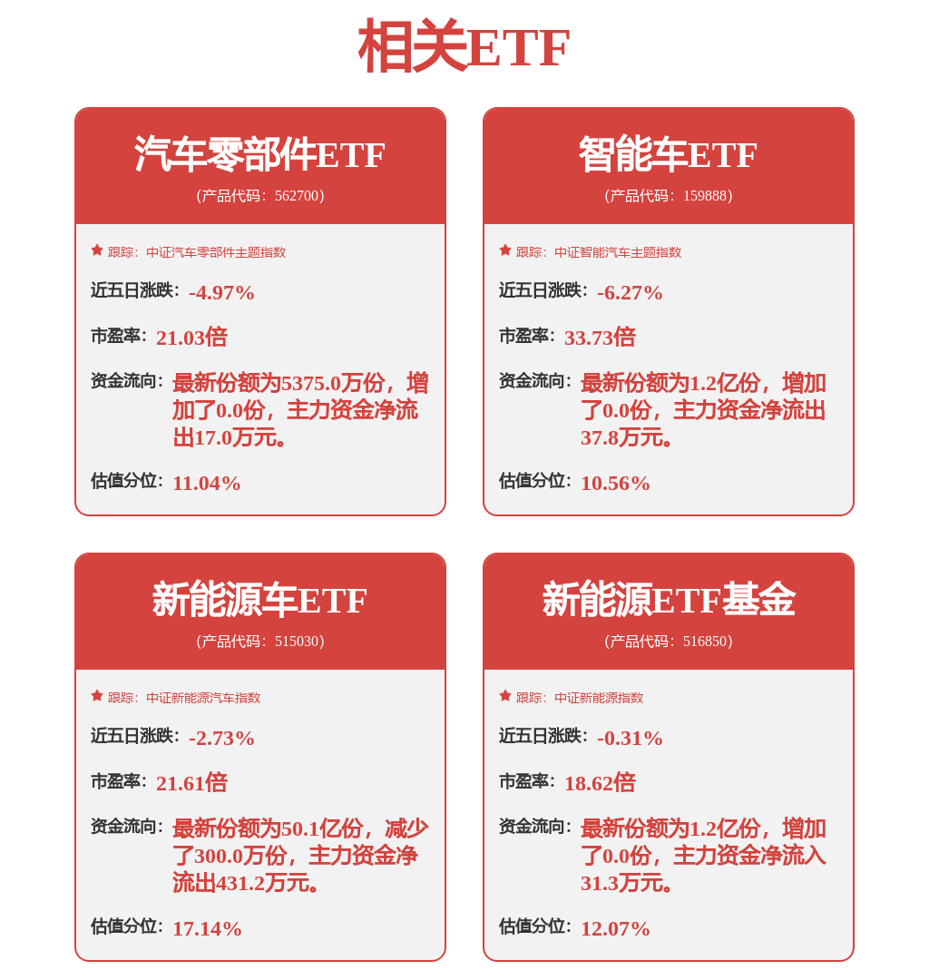 公募二季报盘点：小幅增持红利、高股息资产 新易盛、工业富联等新晋基金前二十大持仓