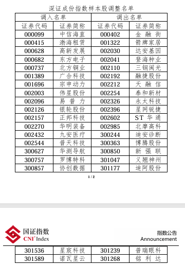 重大调整！事关A股，深市“1+2”核心指数调整，创业板50指数调入润和软件、南大光电等5只个股