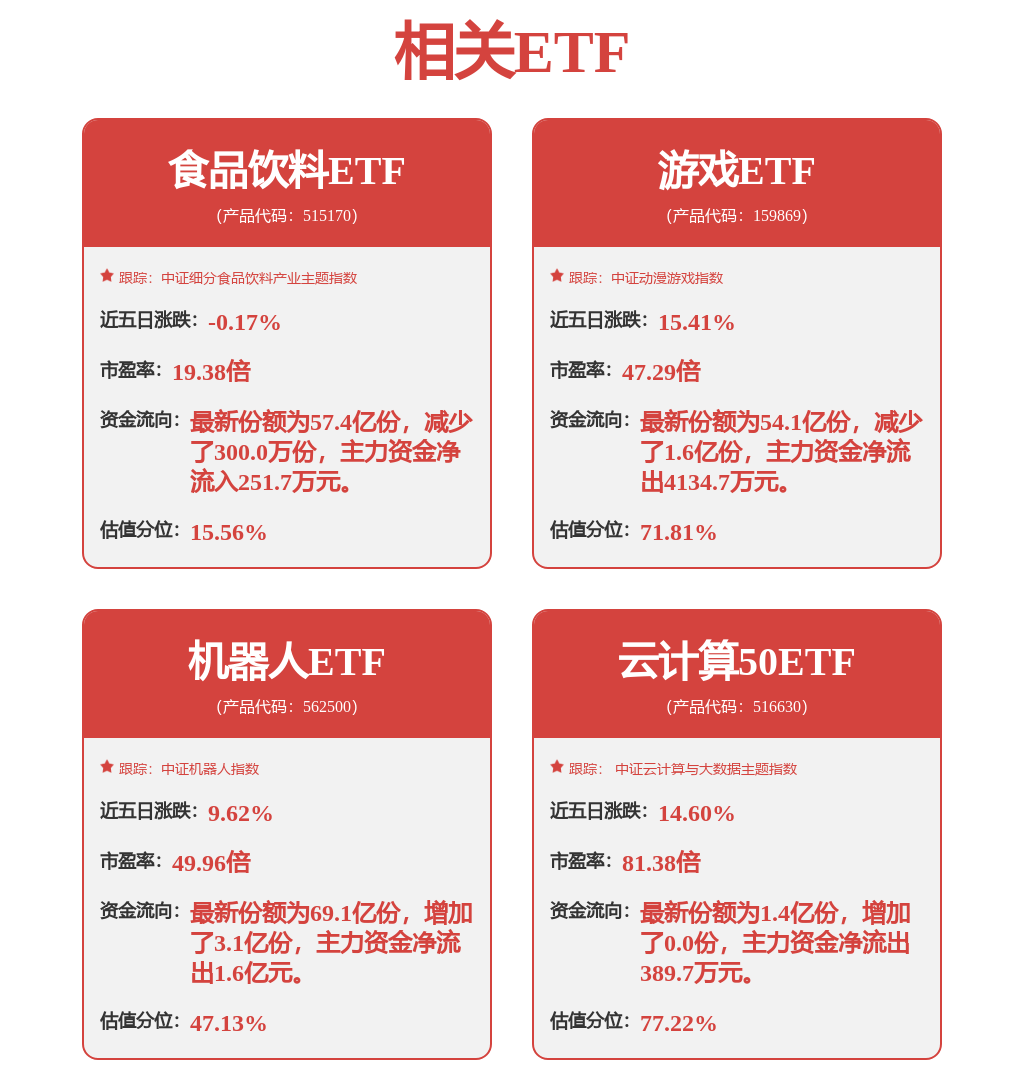 概念股爆火！机会在哪？找“现金淹到脖子”的公司